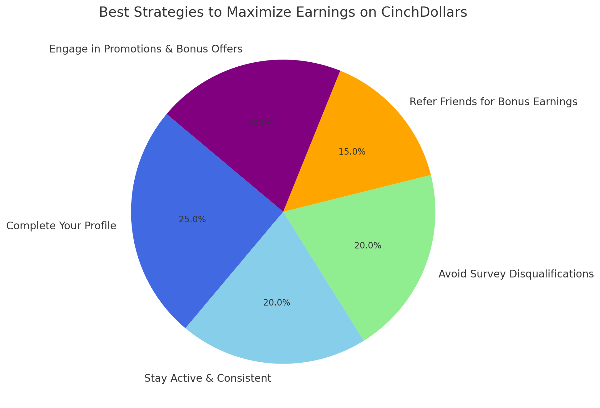 Best-Strategies-To-Maximize-Earnings-On-CinchDollar