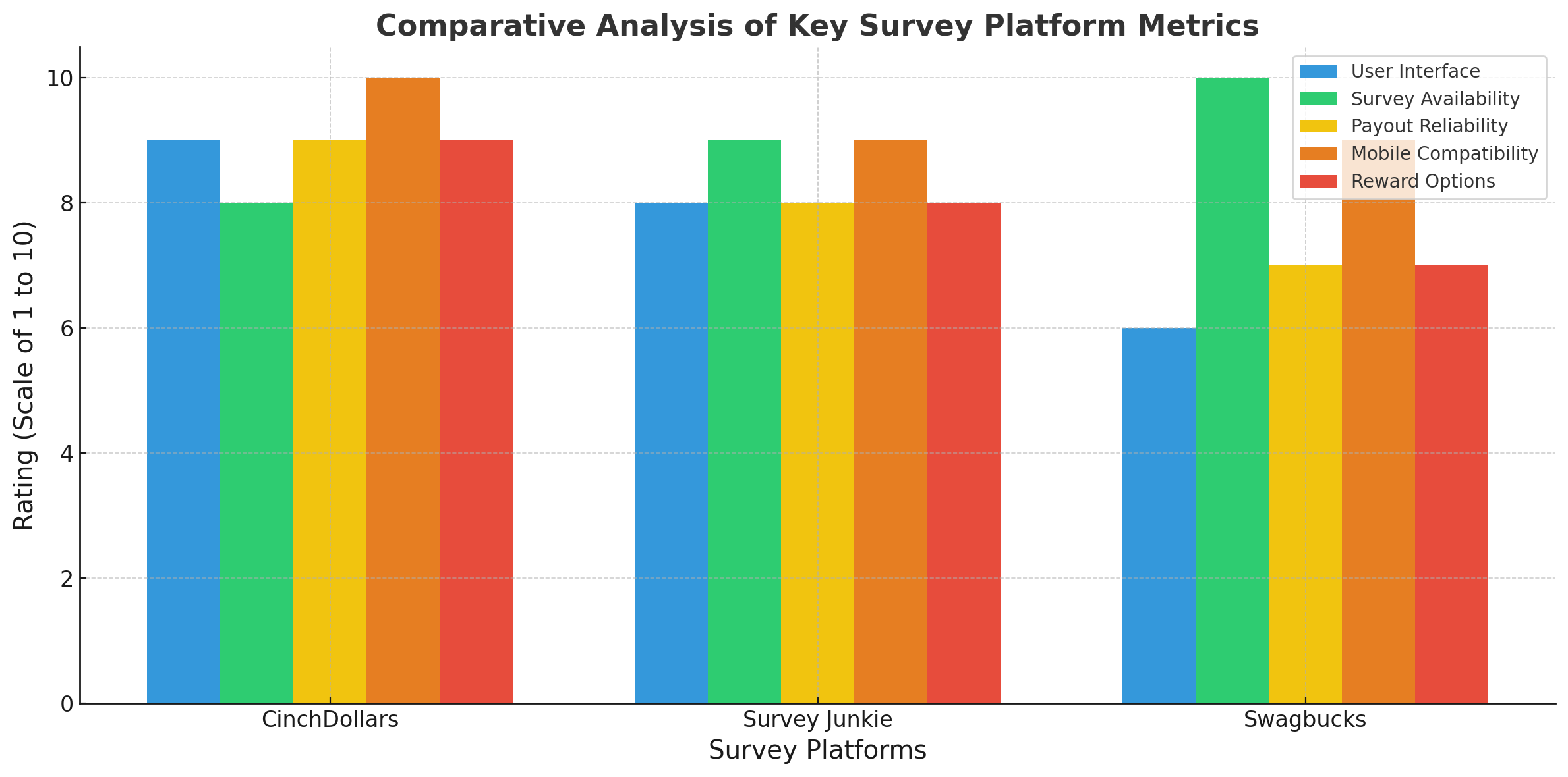Comparative-Analysis-Of-Key-Survey-Platform-Metrics