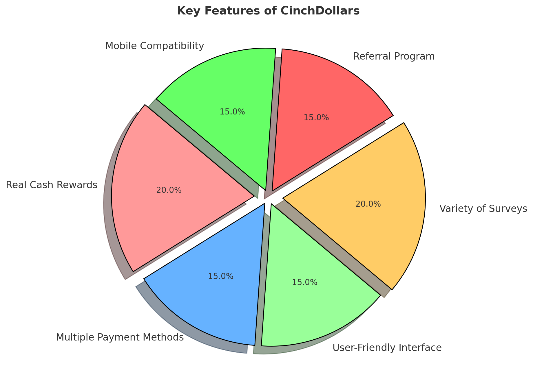 Key-Features-Of-CinchDollars