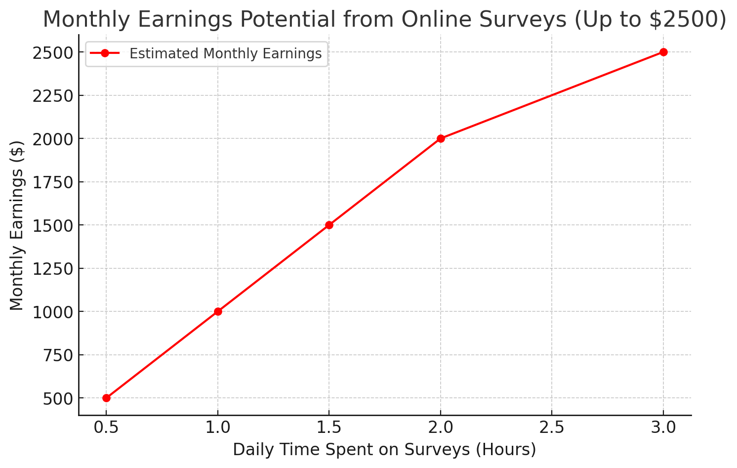 Monthly-Earnings-Potential-From-Online-Surveys