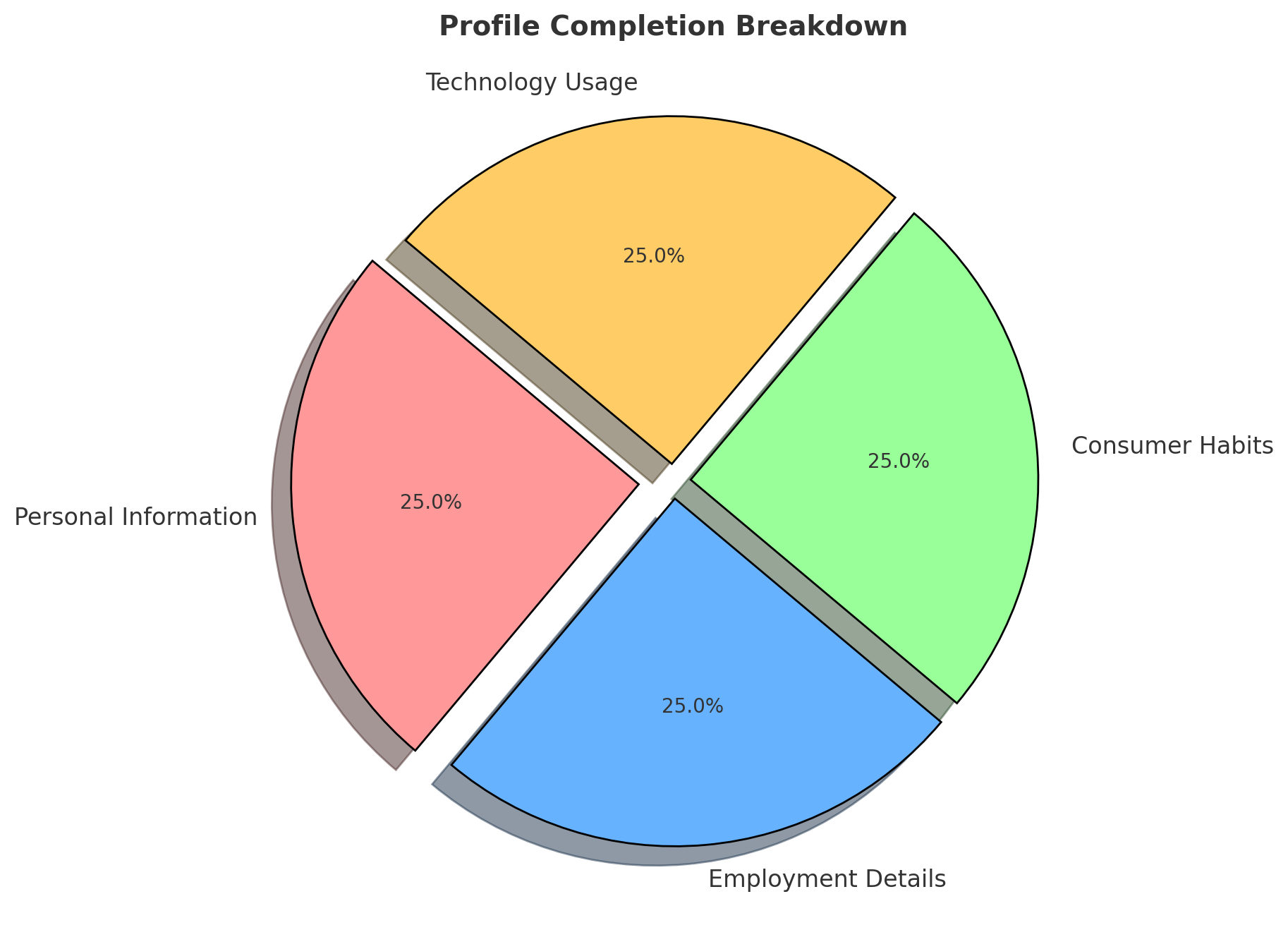 Profile-Completion-Breakdown.