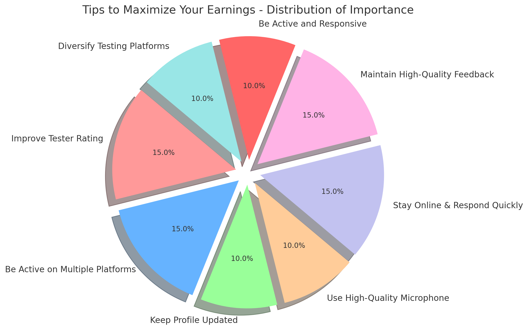 Maximize-Your-Earnings-Distribution-Of-Importance