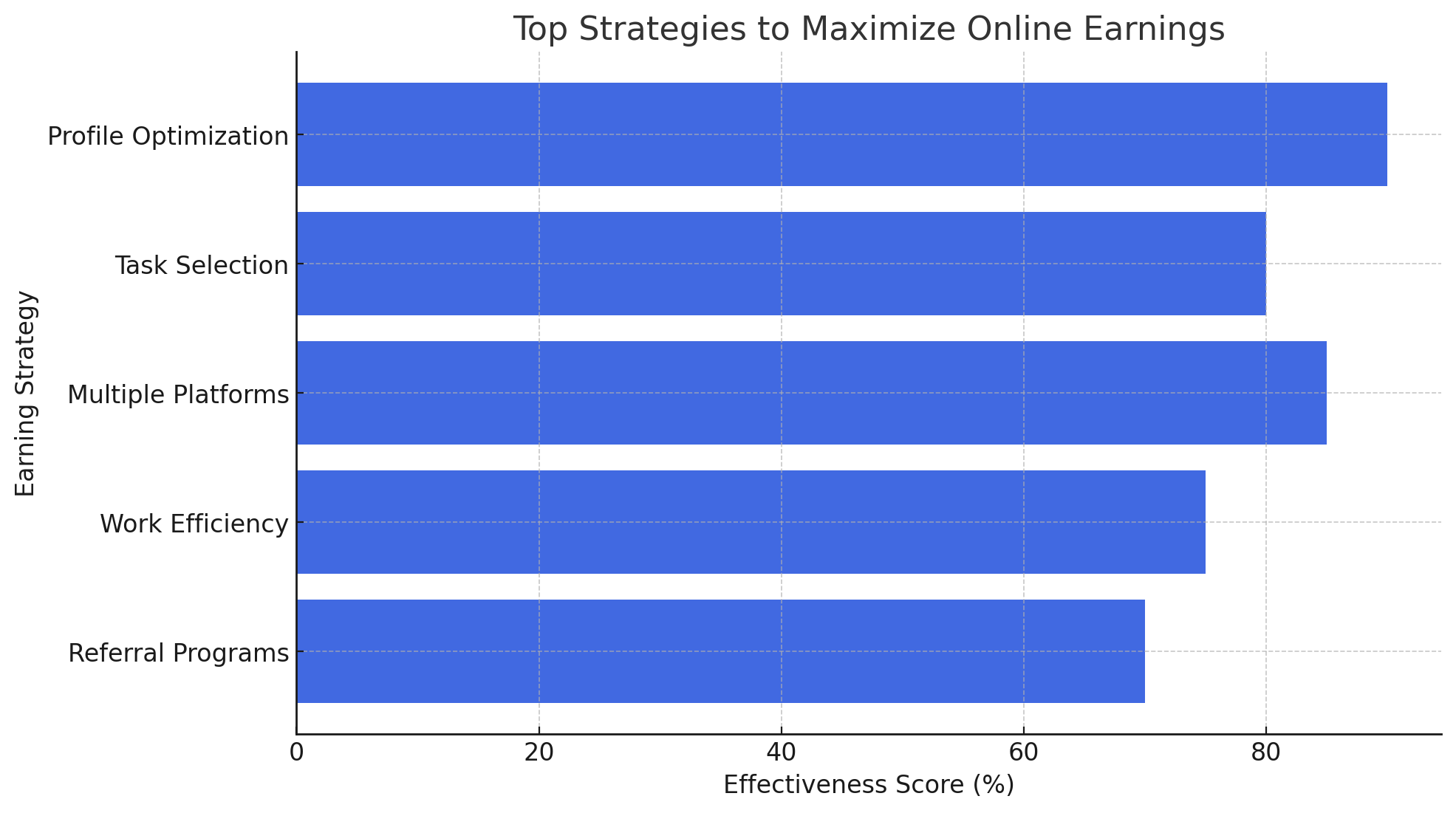 Top-Strategies-To-Maximize-Online-Earnings