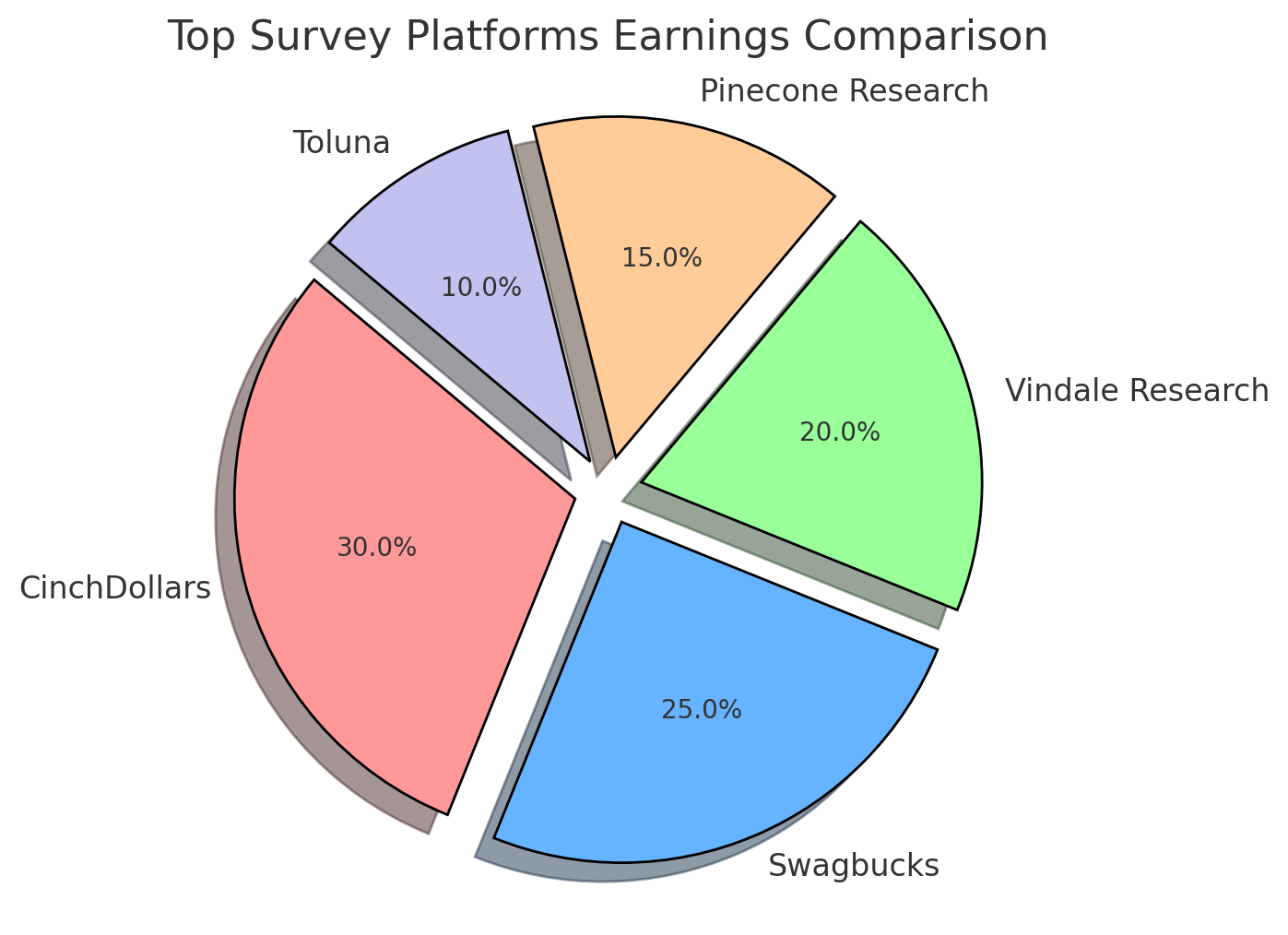 Top-Survey-Platforms-Earnings-Comparison