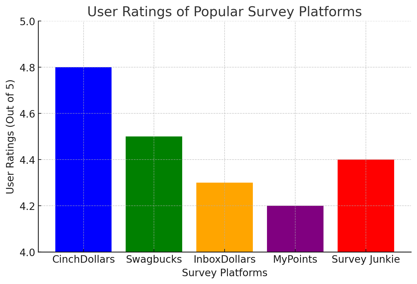 User-Ratings-Of-Popular-Survey-Platforms