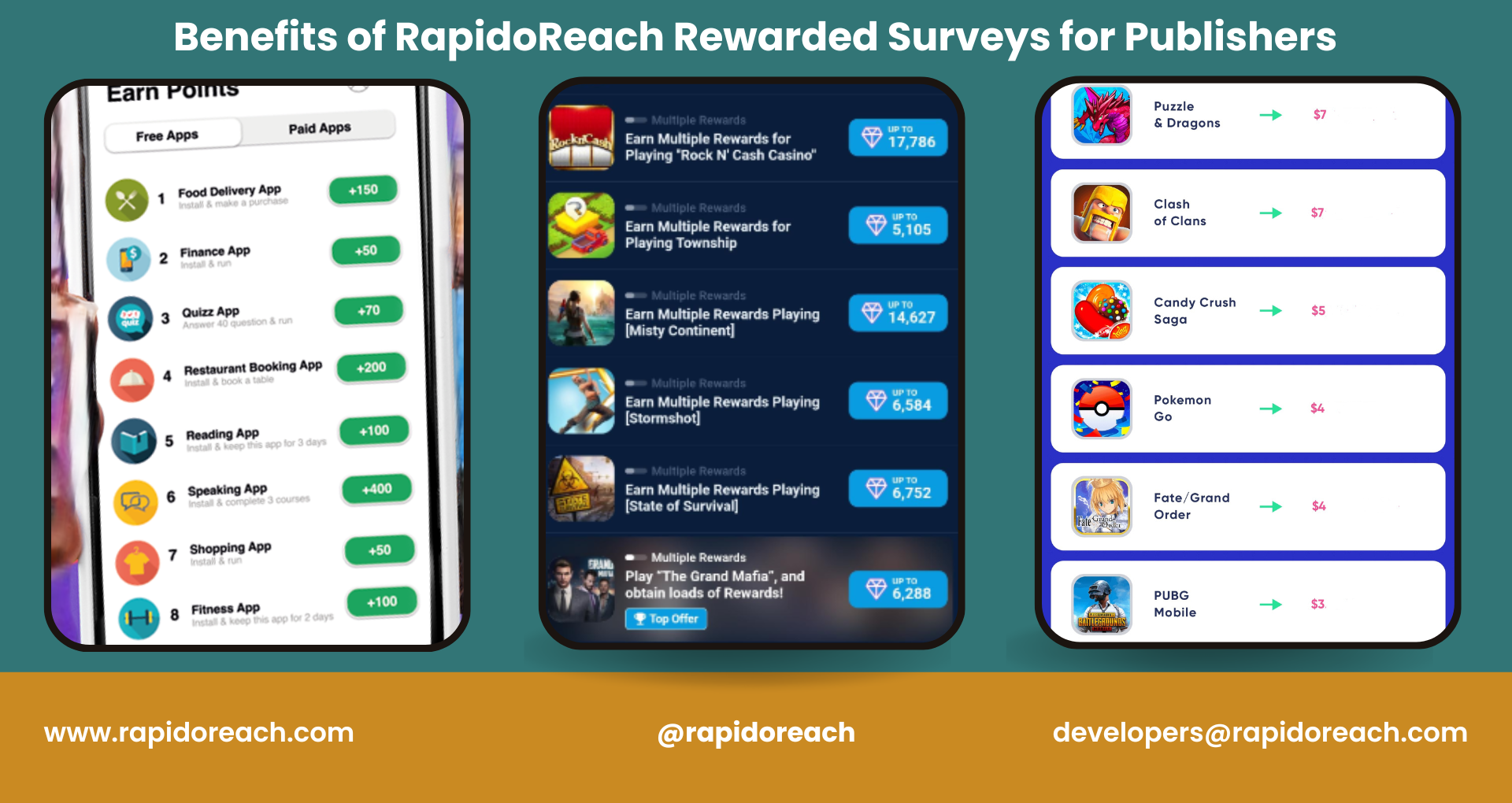 Benefits-of-Rewarded-Surveys-for-Publishers