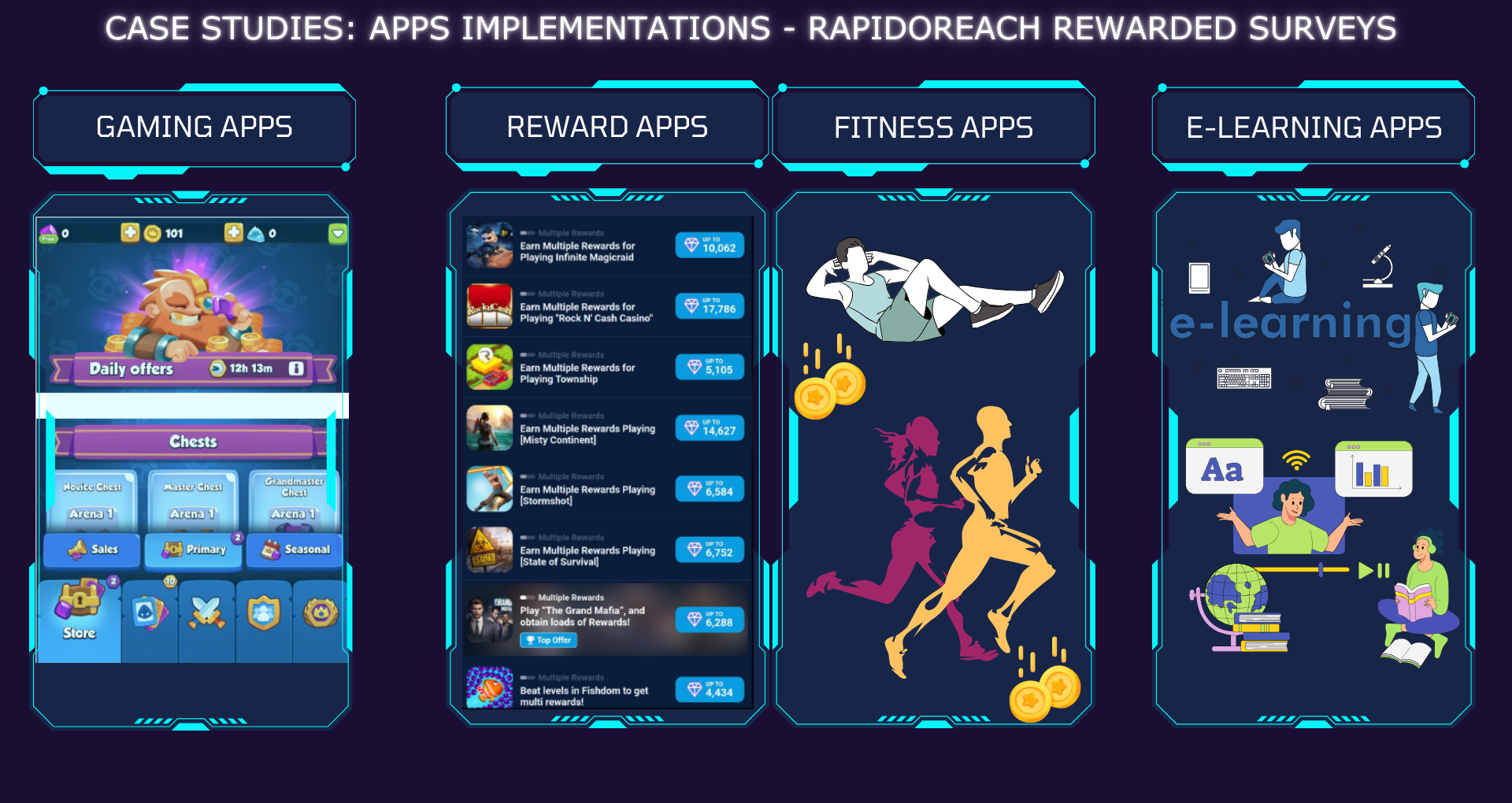 Case-Studies-APPS-Implementations-RAPIDOREACH-REWARDED-SURVEYS