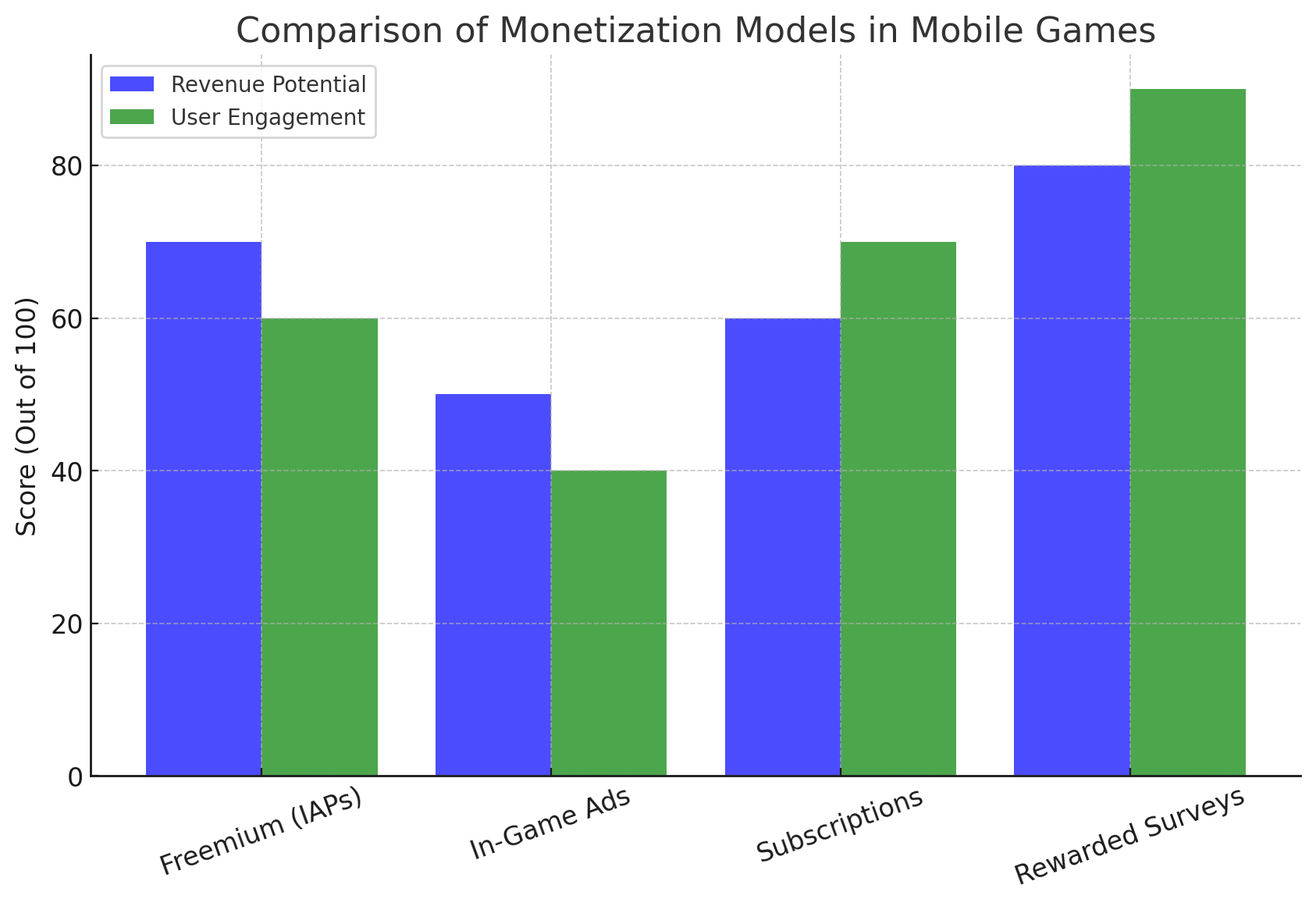 Comparison-Of-Monetization-Models-In-Mobile-Games