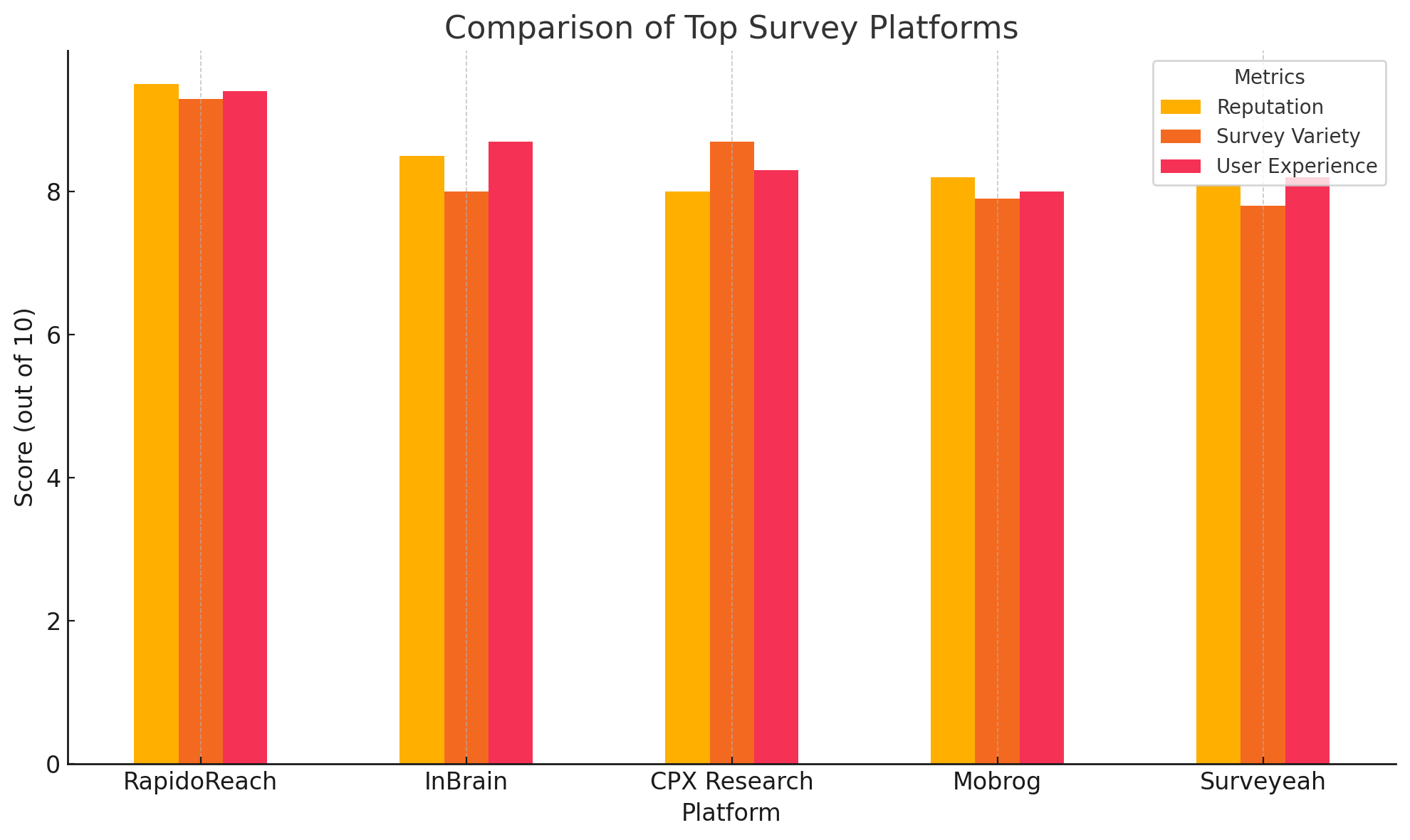 Comparison-Of-Top-Survey-Platforms