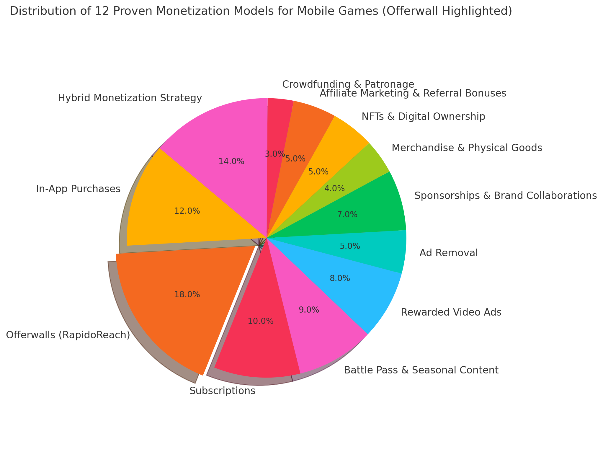 Distribution-Of-12-Proven-Monetization-Models-For-Mobile-Games