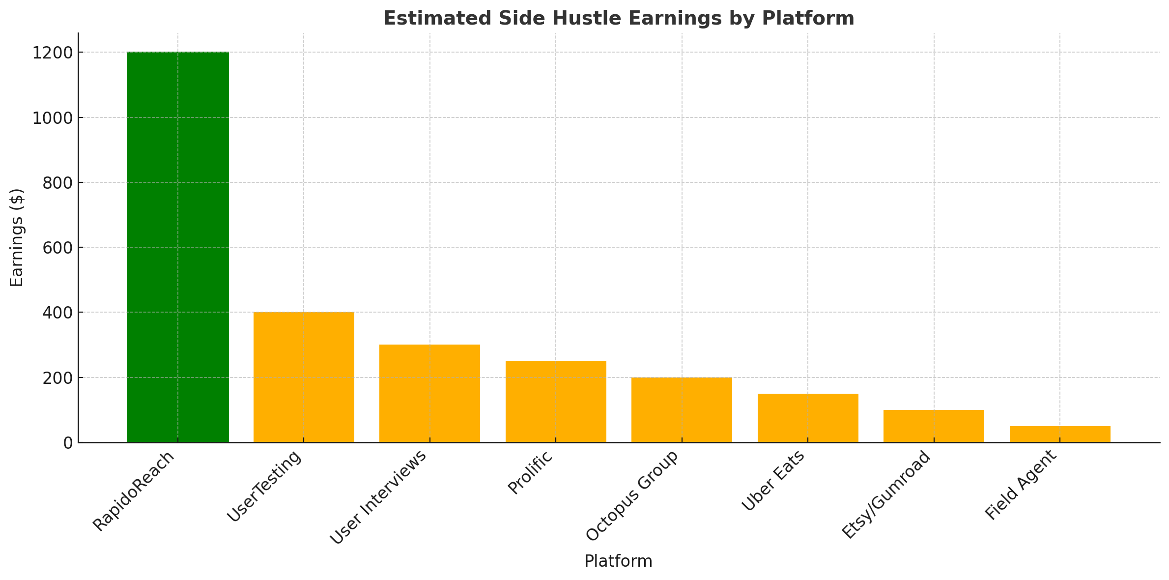Estimated-Side-Hustle-Earnings-By-Platform