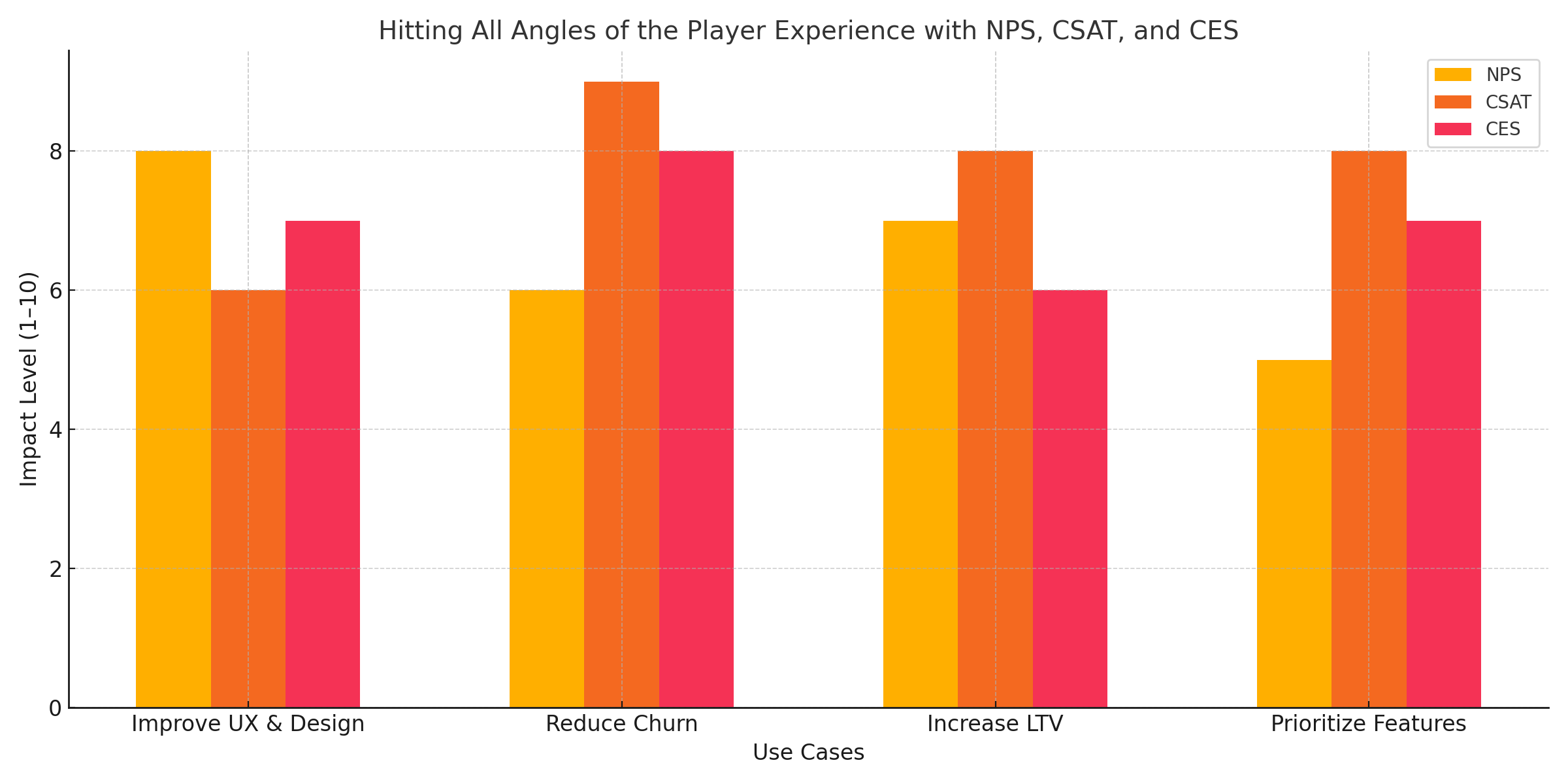 Hitting-All-Angles-of-the-Player-Experience-with-NPS-CSAT-and-CES