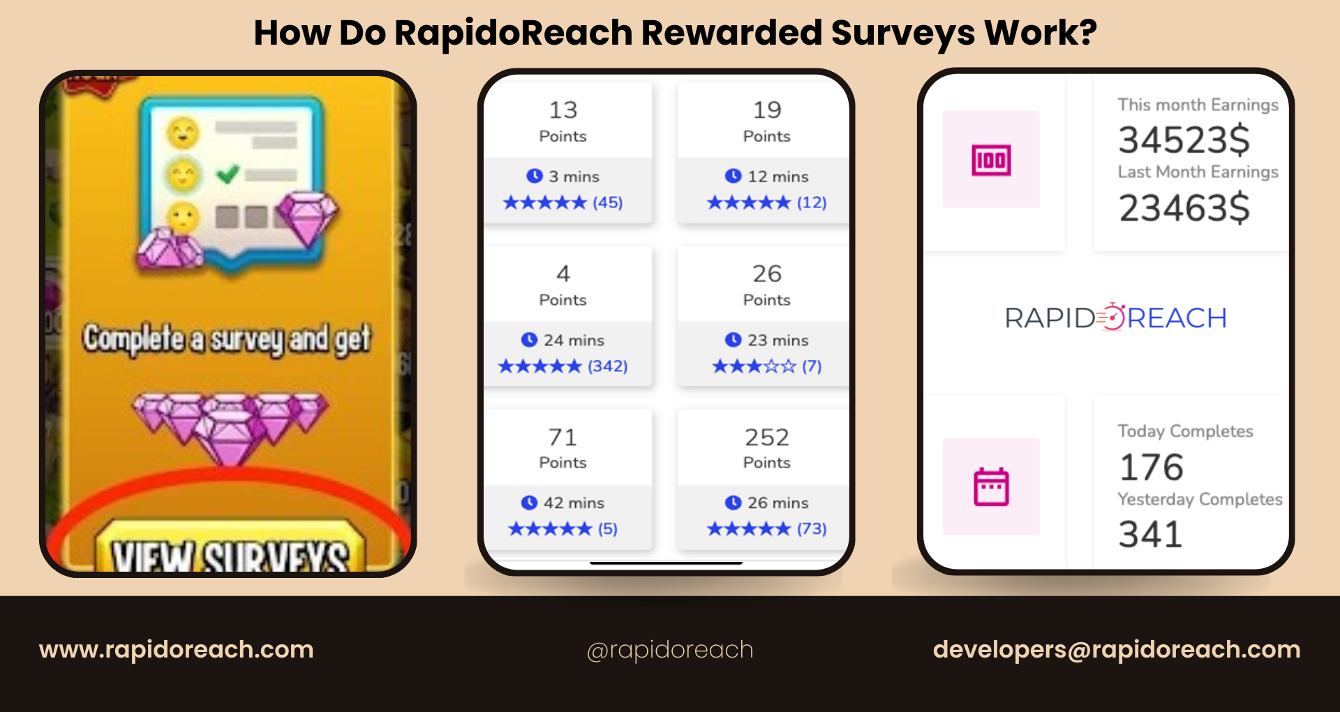 How-Do-RapidoReach-Rewarded-Surveys-Work