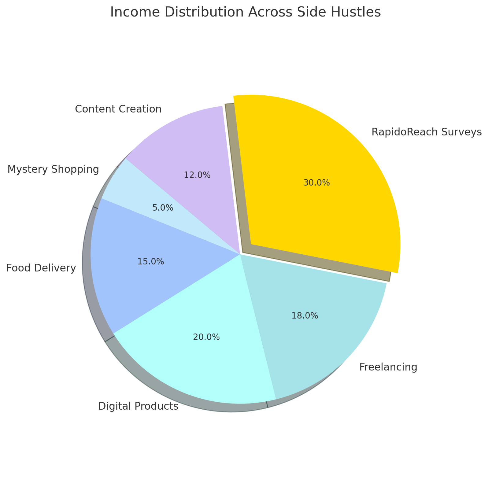 Income-Distribution-Across-Side-Hustles