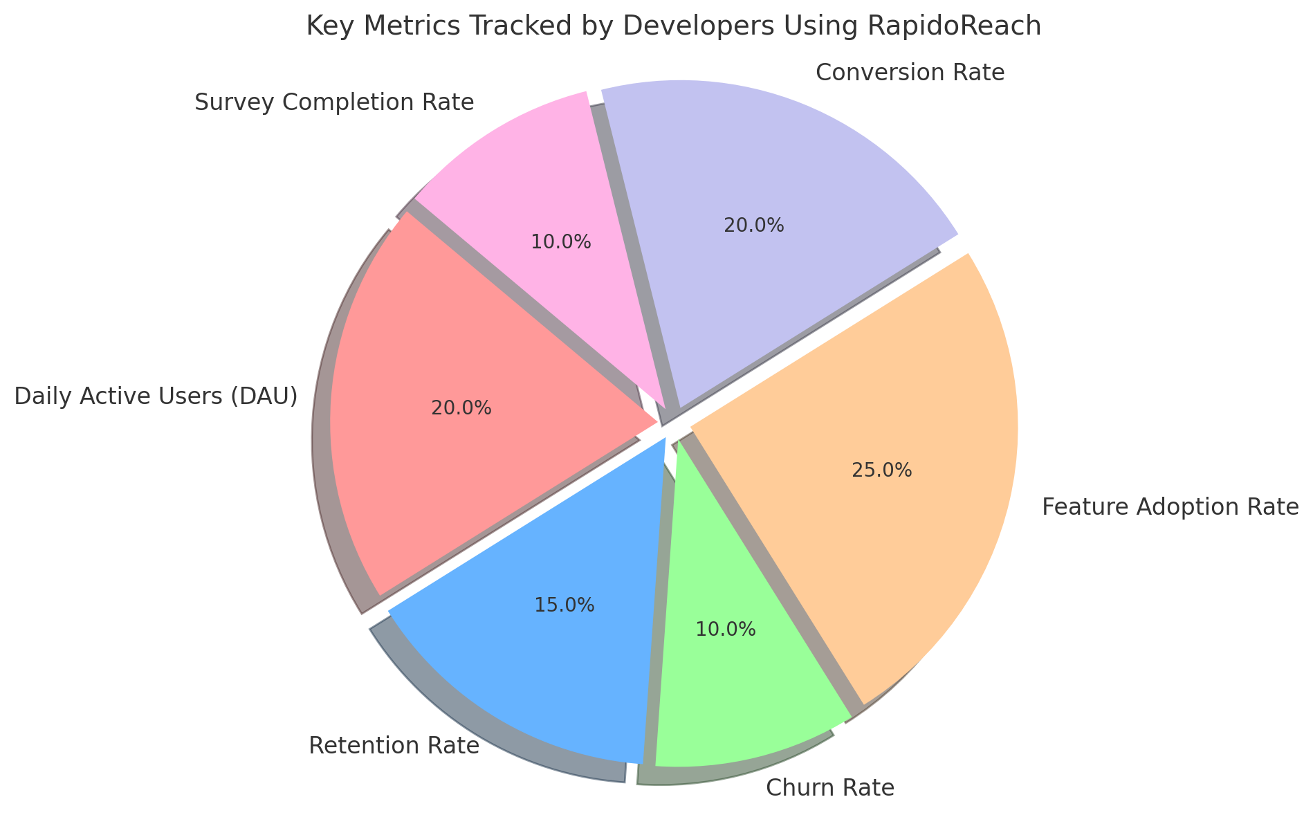 Key-Metrics-Tracked-By-Developers-Using-RapidoReach