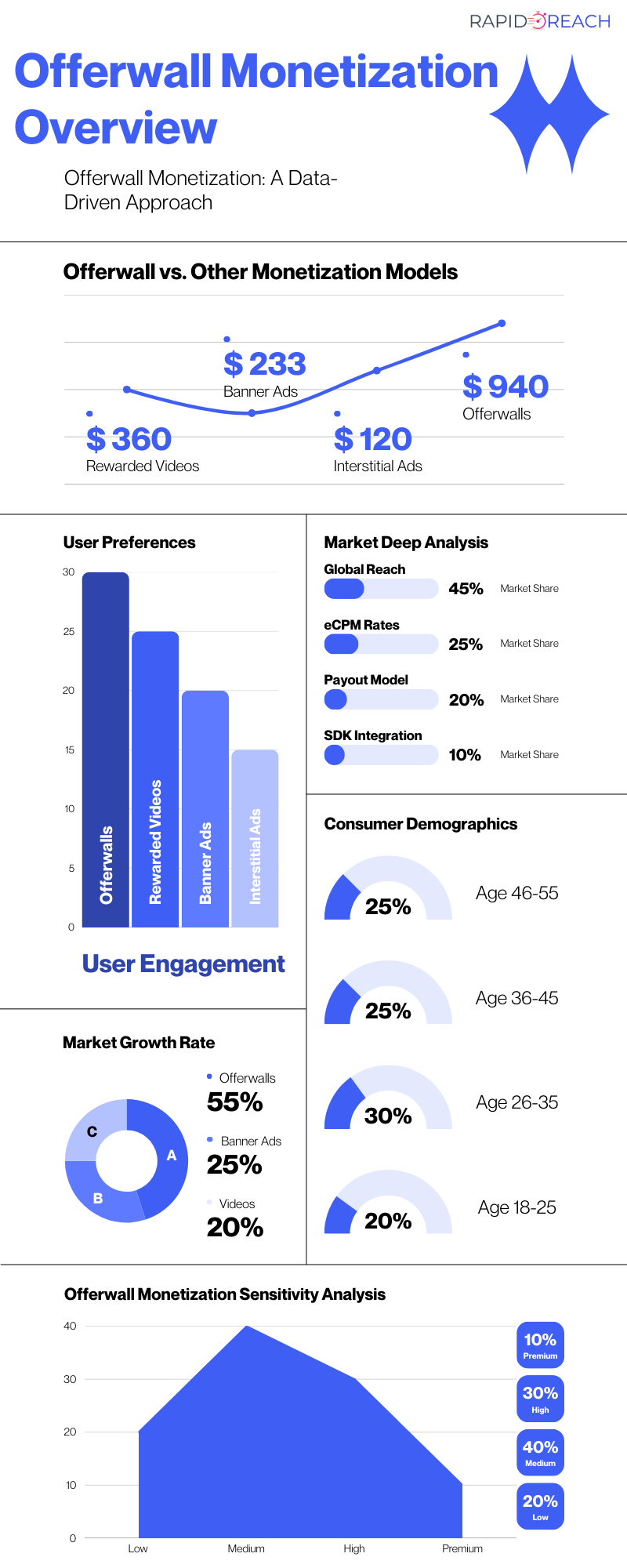 Offerwall-Monetization-A-Data-Driven-Approach