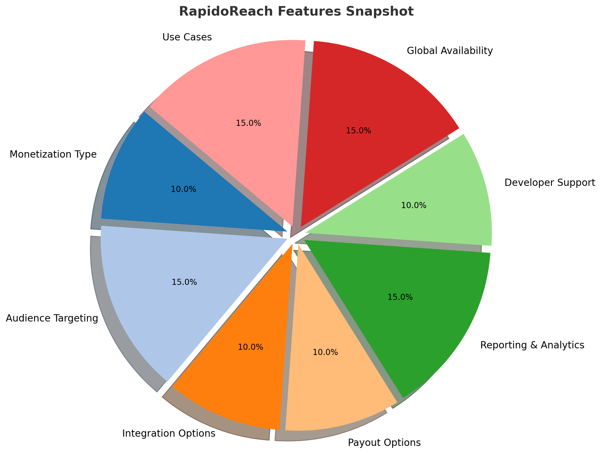 RapidoReach-Features-Snapshot