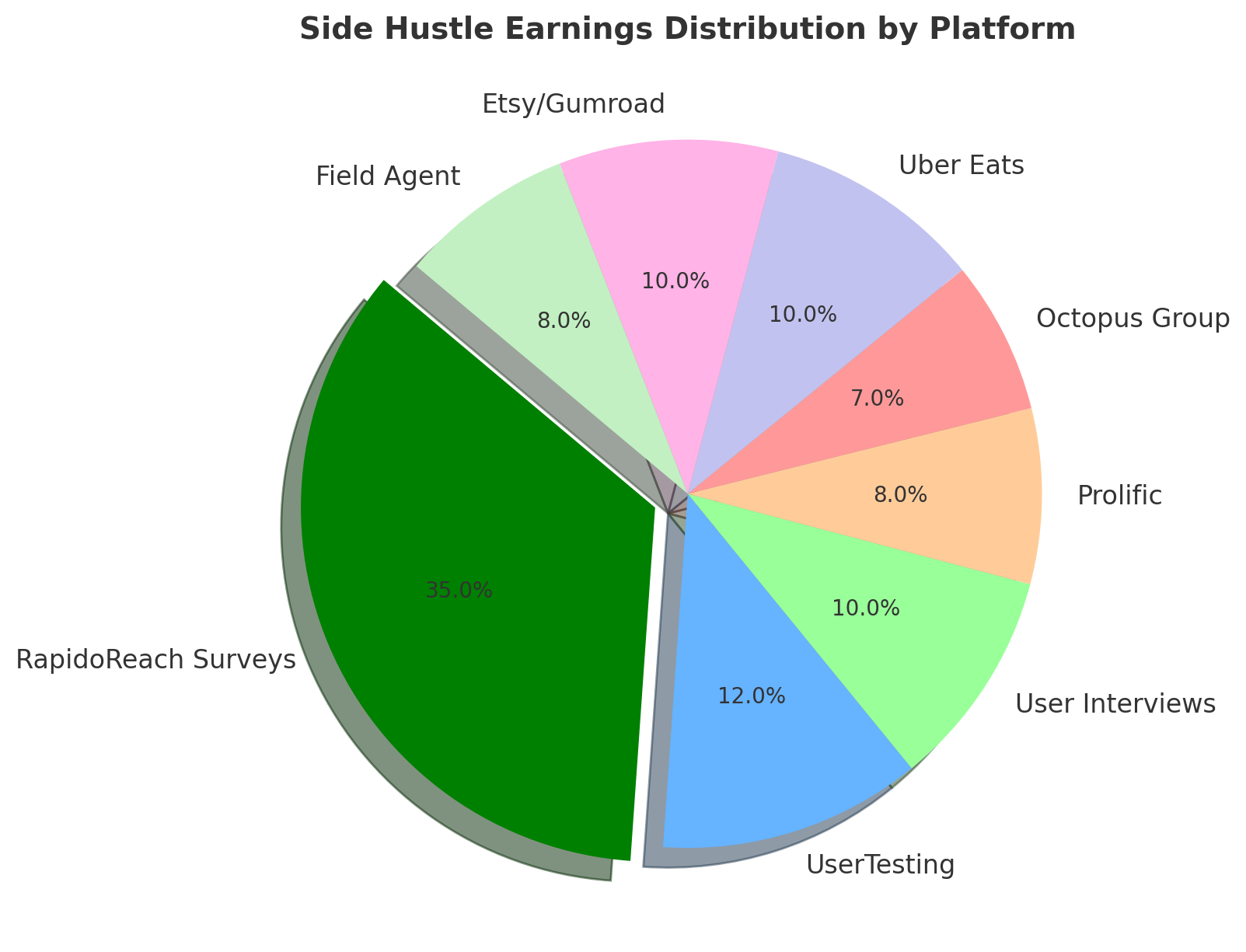 Side-Hustle-Earnings-Distribution-By-Platform