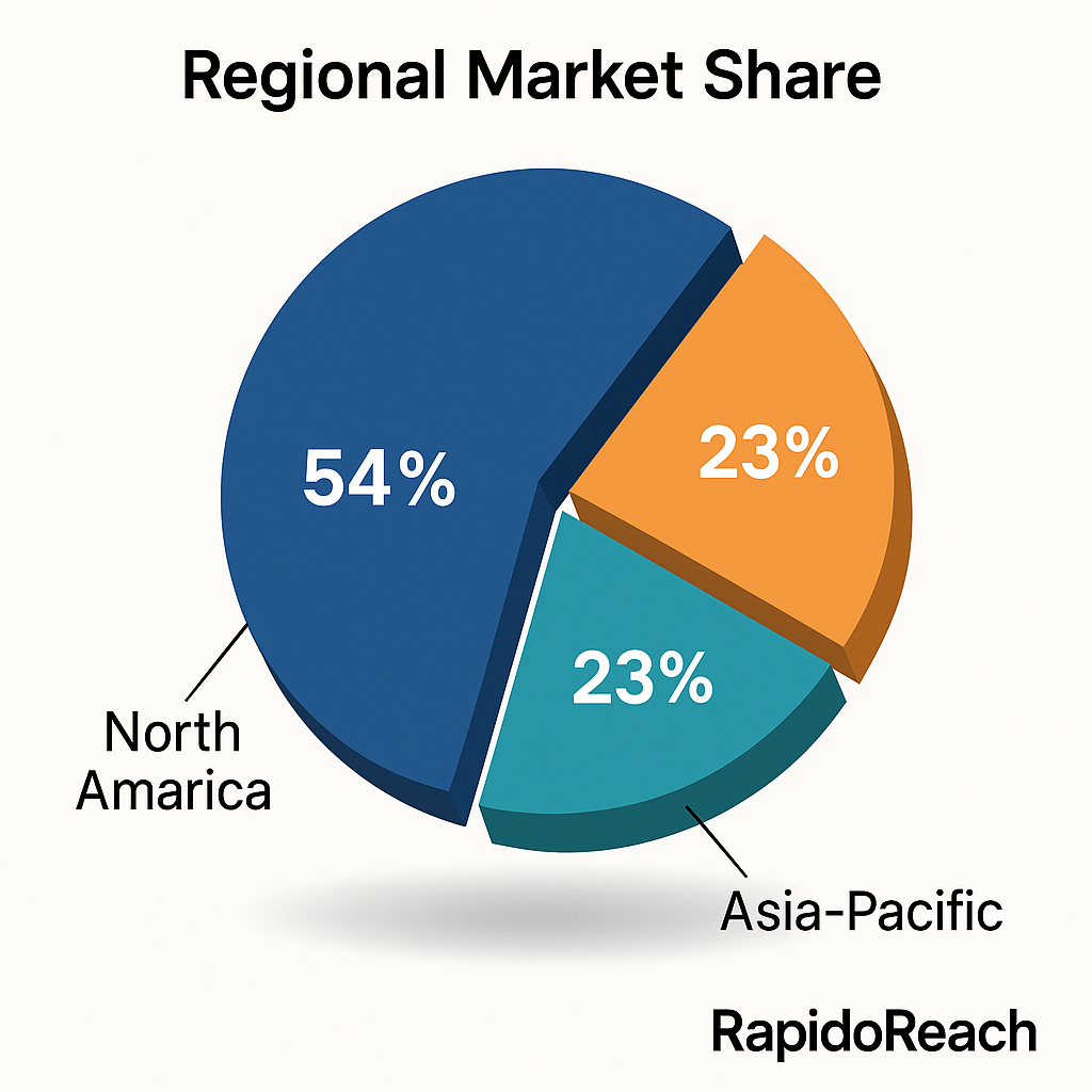 The-Size-and-Scope-of-the-Market-Research-Industry