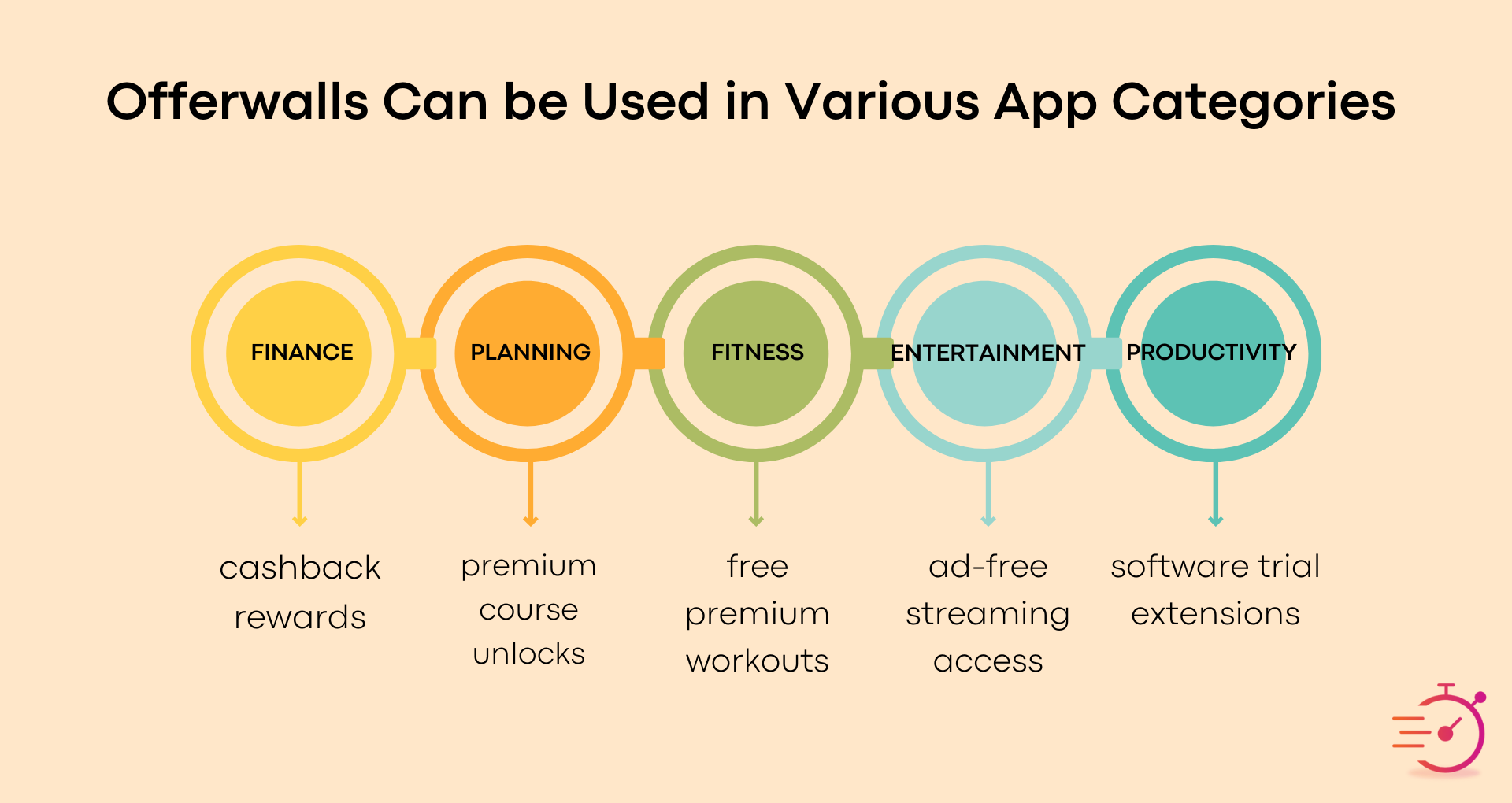 offerwalls-can-be-use-in-various-app-categories