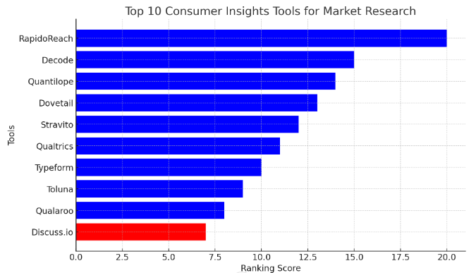 top-10-consumer-insights-tools-for-market-research